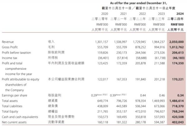 郑州配资公司 暴跌57%！“燕窝第一股”，业绩大幅下滑！