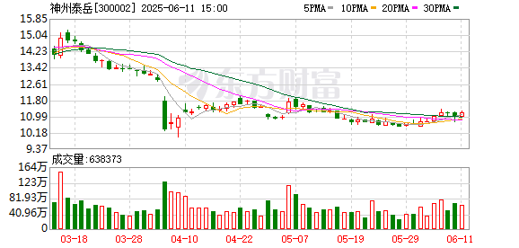 可靠的配资平台 神州泰岳：2024年年度股东会决议公告