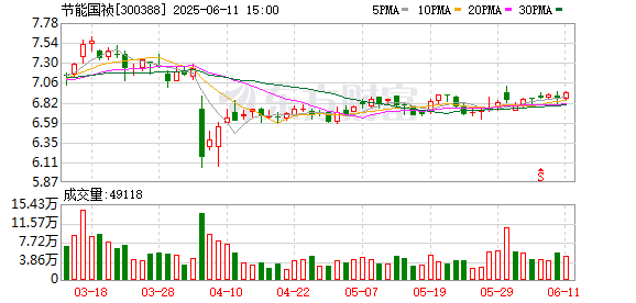 股票配资选一起配资网 节能国祯：选举彭云清为董事长