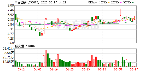 合法正规的配资平台 中设咨询：选举马晓霞为公司监事会主席